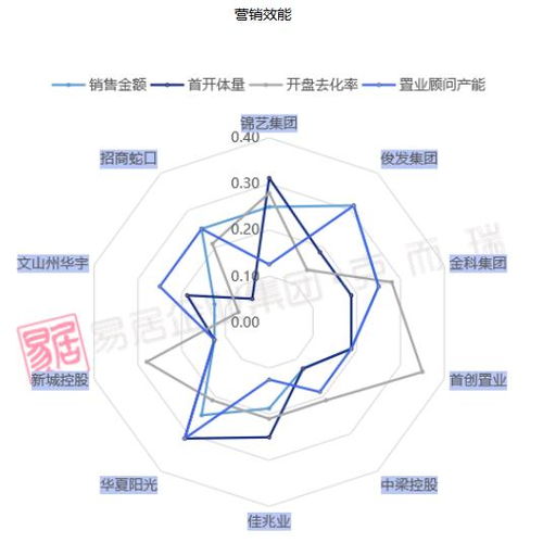 2020年云南十佳营销团队揭晓 俊发、华夏阳光等企业领跑市场营销新篇章